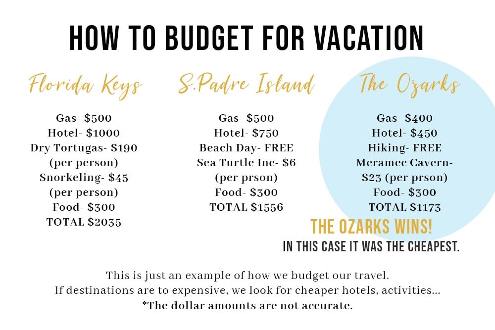 How to Travel On A Budget- All You Need To Know To Travel More & Spend Less Budget for vacation 1